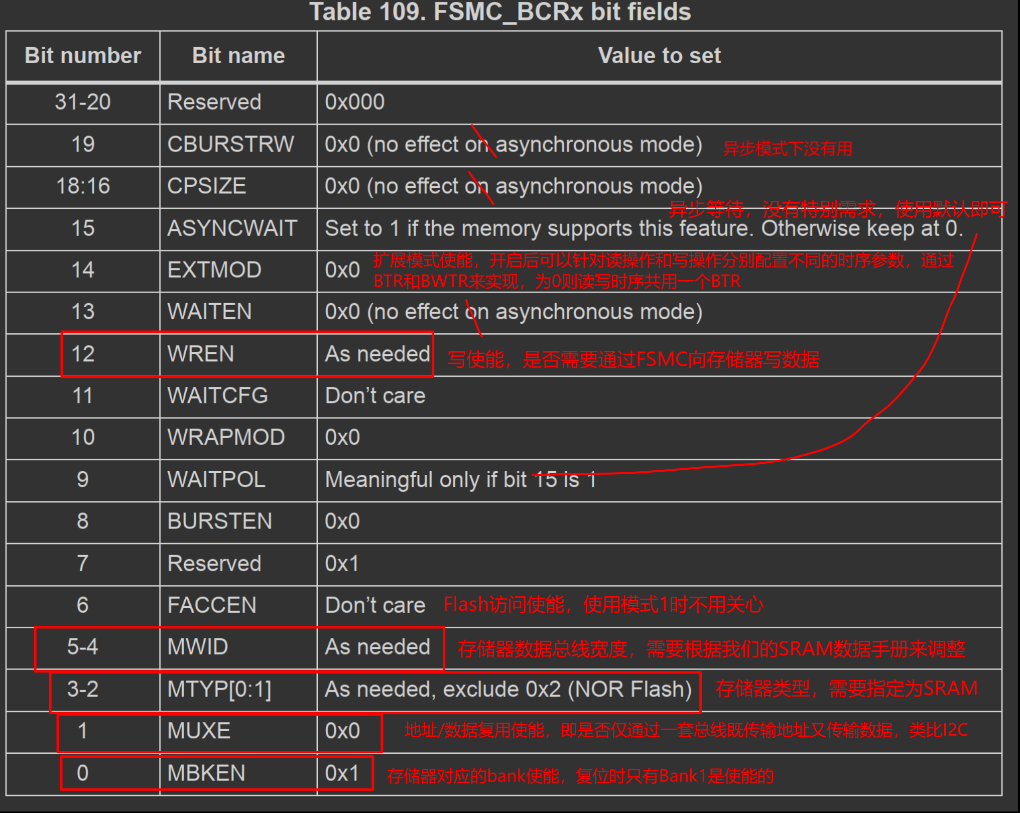 Mode 1 - SRAM/PSRAM (CRAM)  