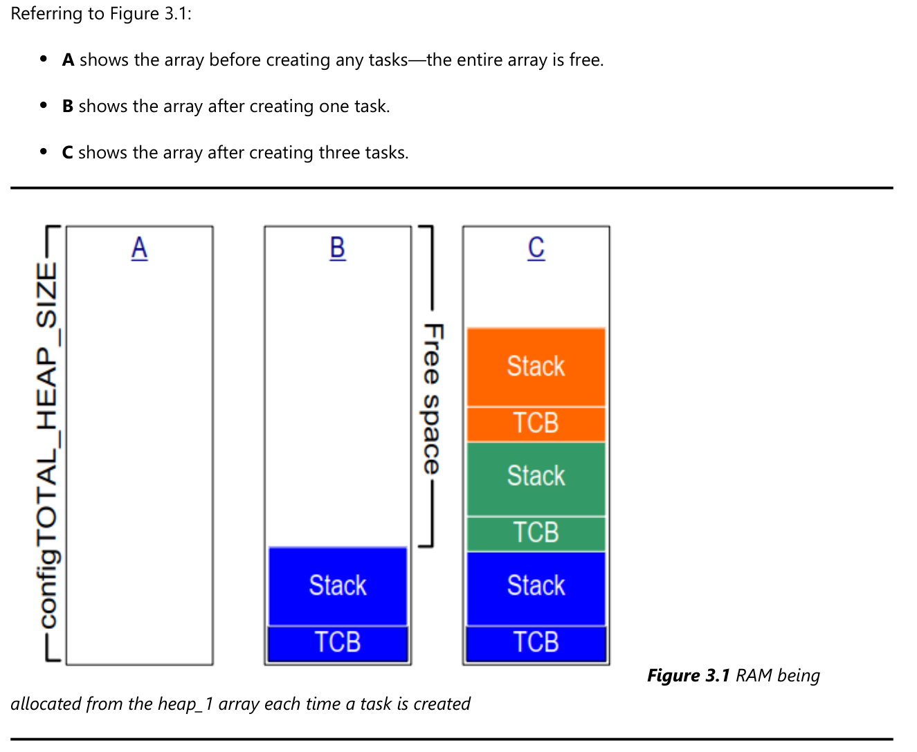 Mastering the FreeRTOS™ Real Time Kernel