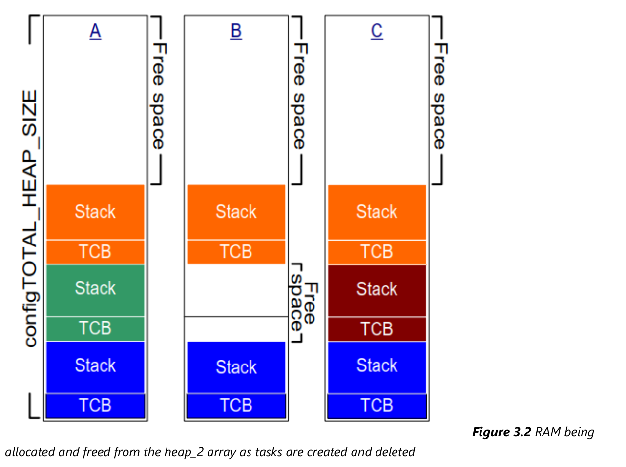 Mastering the FreeRTOS™ Real Time Kernel