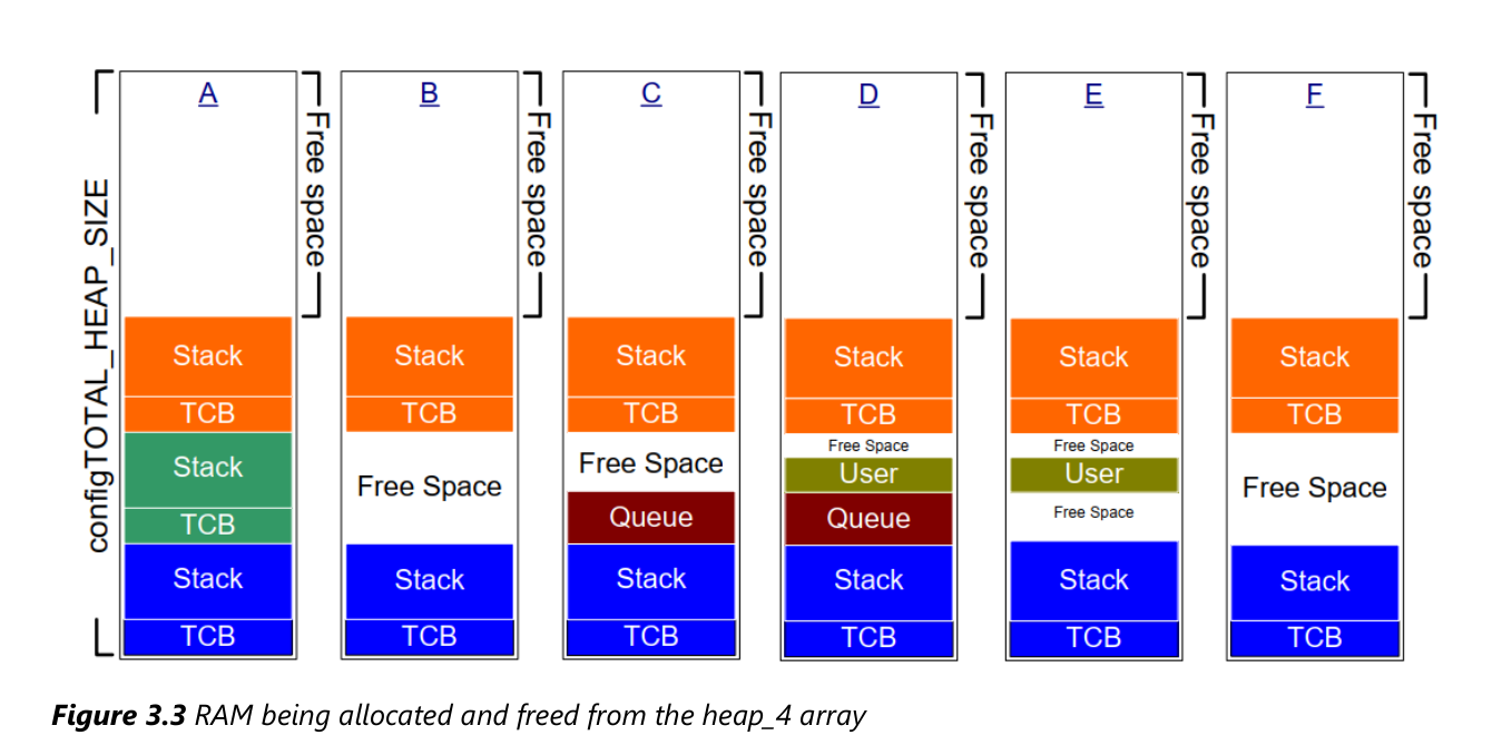 Mastering the FreeRTOS™ Real Time Kernel