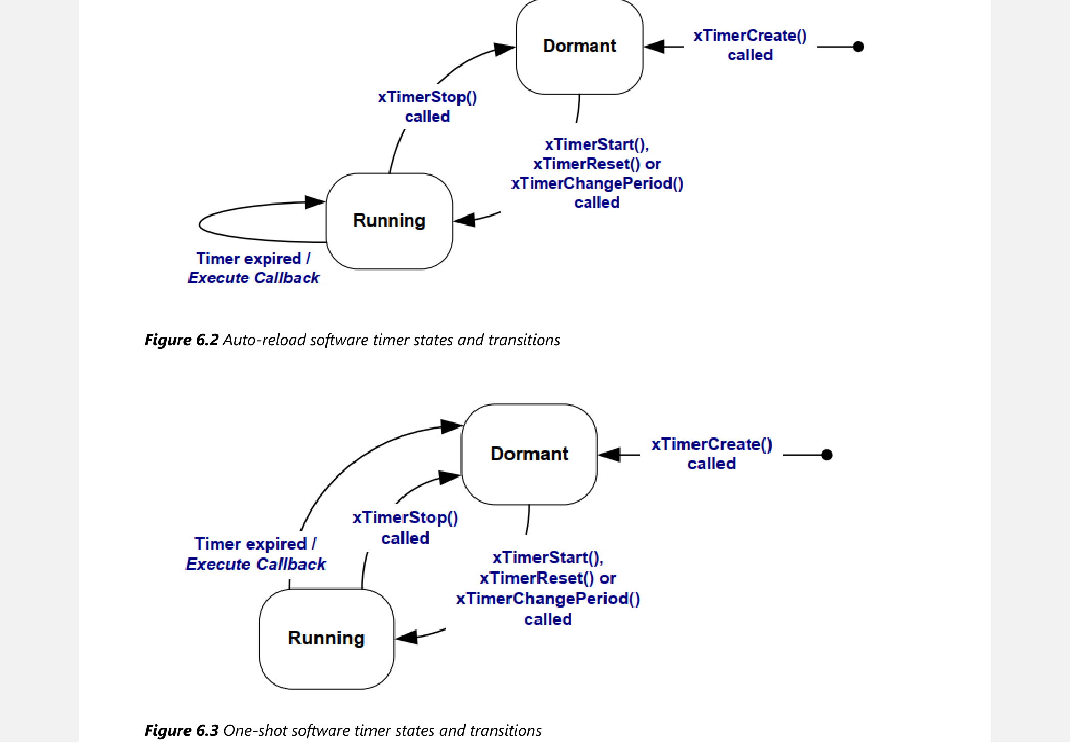 Mastering the FreeRTOS Real Time Kernel - A Hands On Tutorial Guide