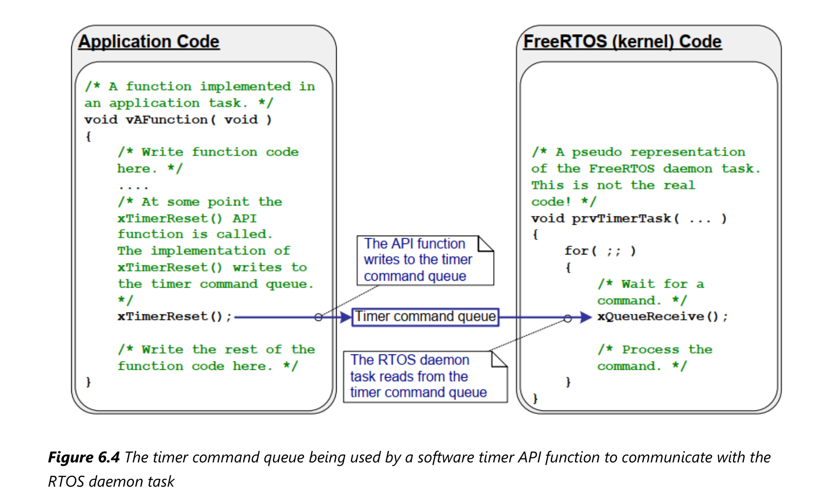 Mastering the FreeRTOS Real Time Kernel - A Hands On Tutorial Guide