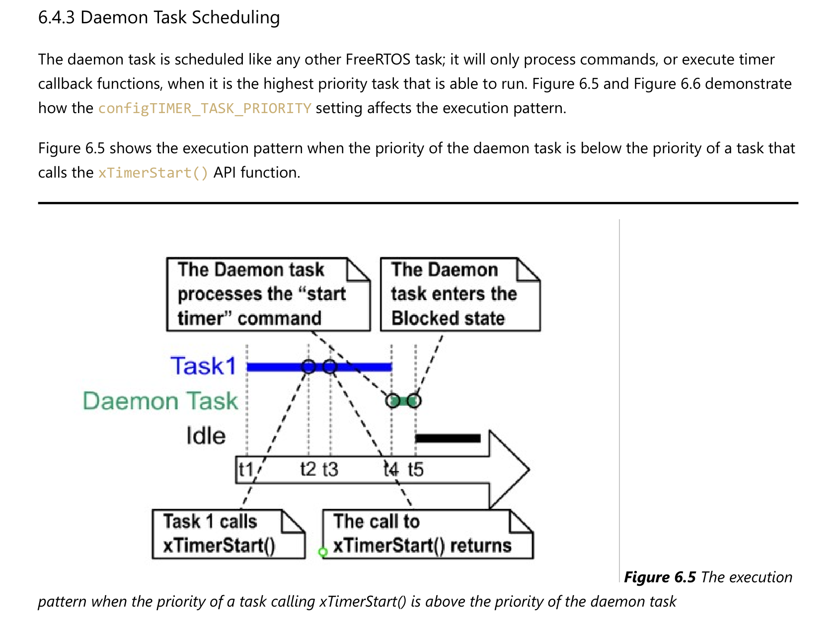 Mastering the FreeRTOS Real Time Kernel - A Hands On Tutorial Guide